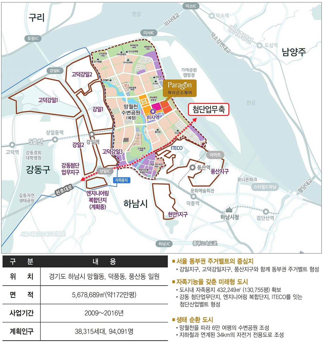 미사강변신도시