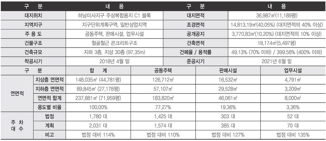 사업소개1-사업개요
