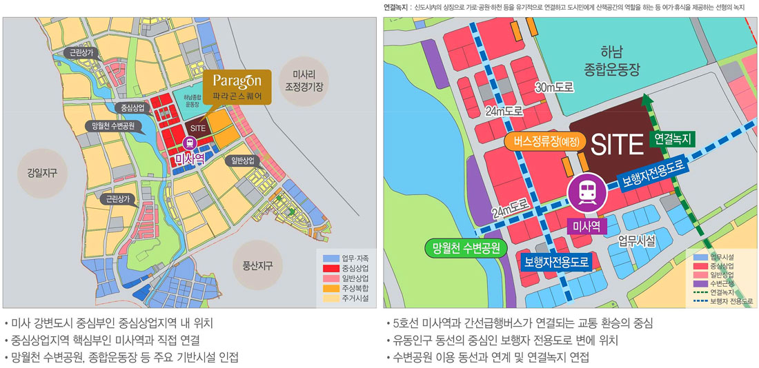 입지환경0-입지교통