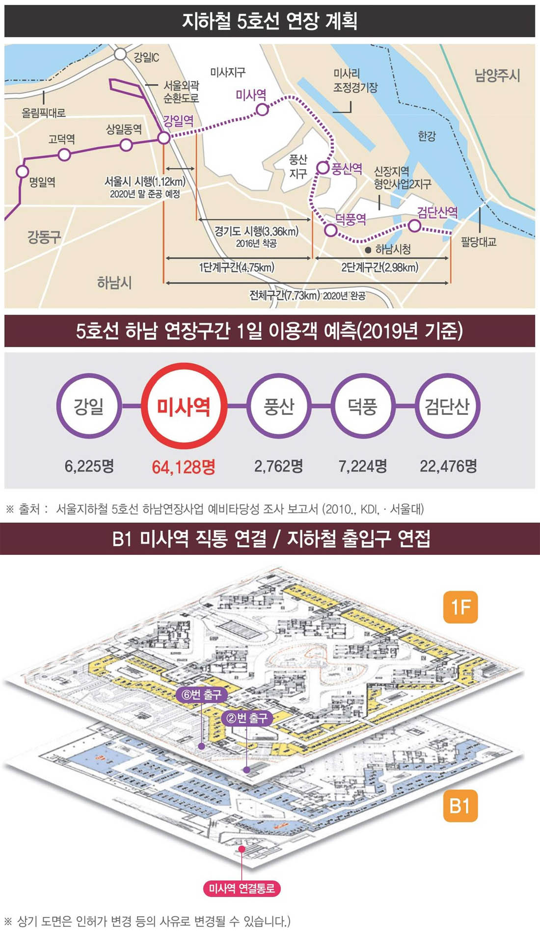 입지환경 미사역연결