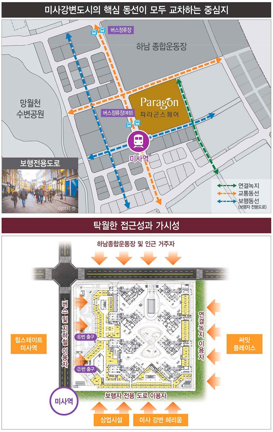 입지환경 접근성가시성