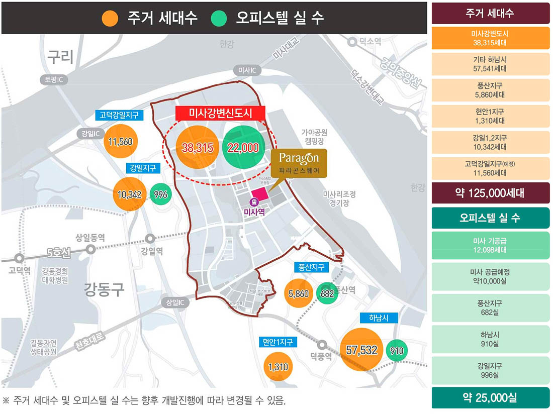 입지환경 배후수요