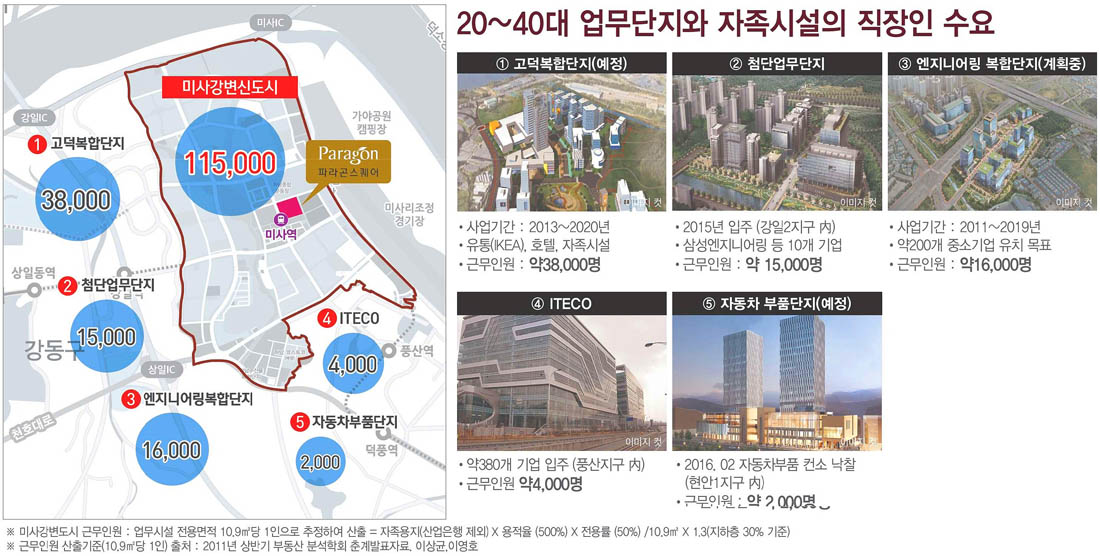 입지환경 배후수요